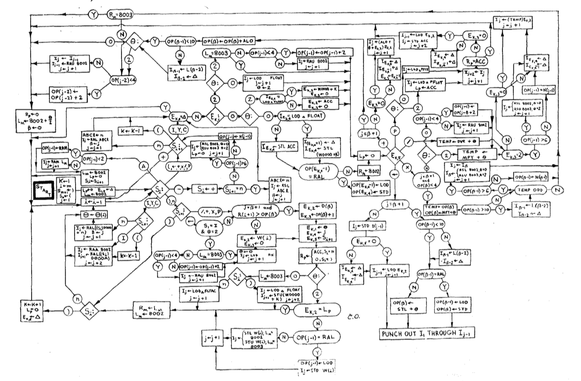 その他構造化プログラミング (サイエンスライブラリ情報電算機 32 